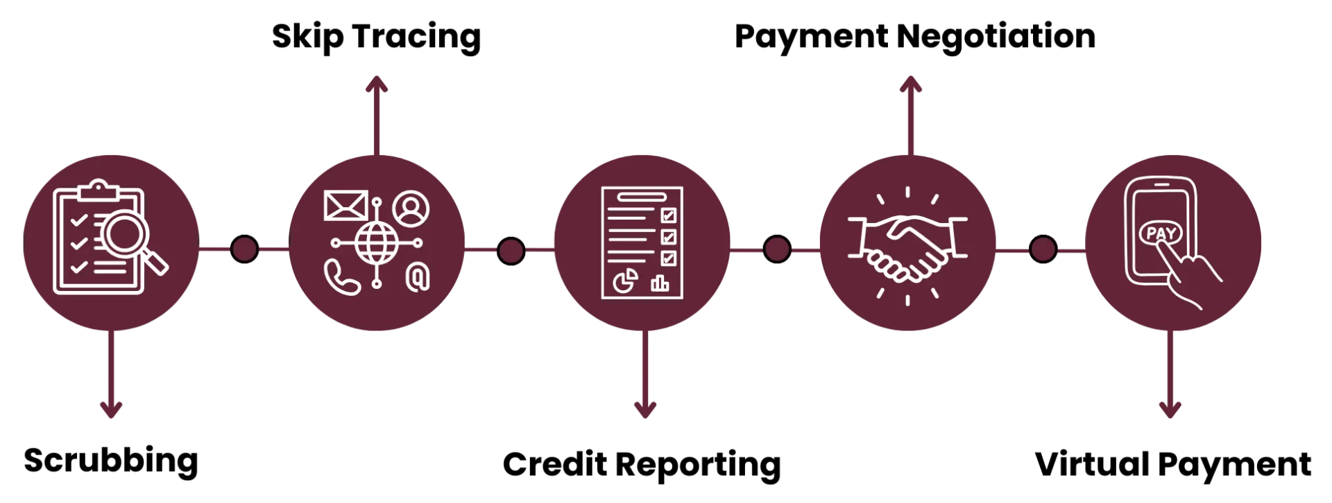 process graphic